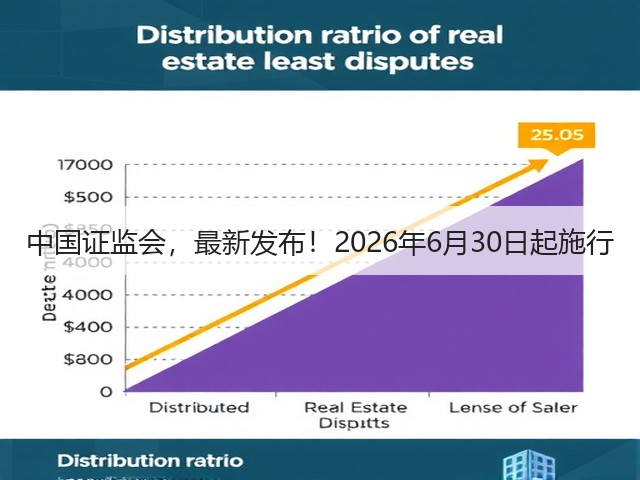 中国证监会，最新发布！2026年6月30日起施行(图2)