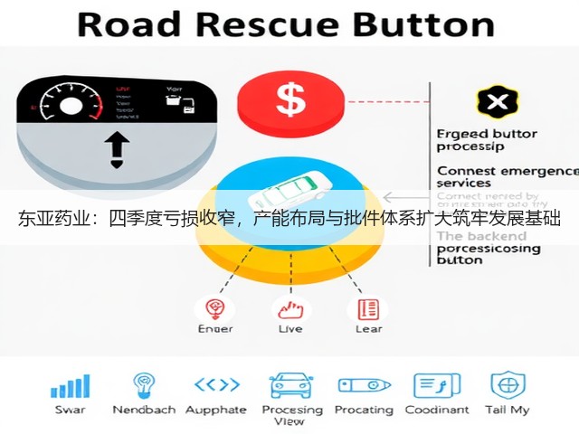 东亚药业:四季度亏损收窄,产能布局与批件体系扩大筑牢发展基础(图3) 东亚药业:四季度亏损收窄,产能布局与批件体系扩大筑牢发展基础(图3)