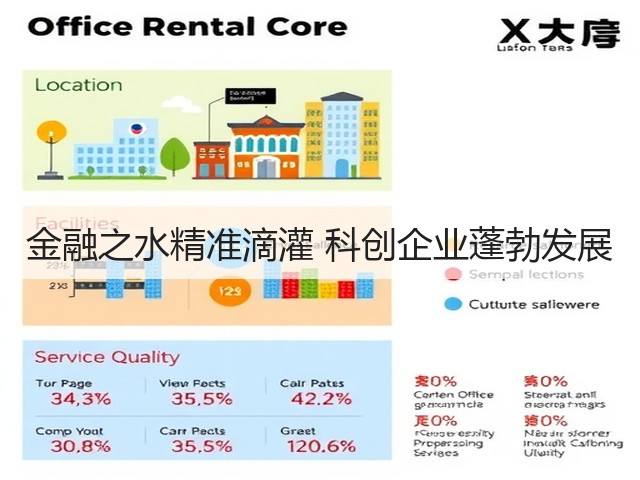 金融之水精准滴灌 科创企业蓬勃发展(图1)