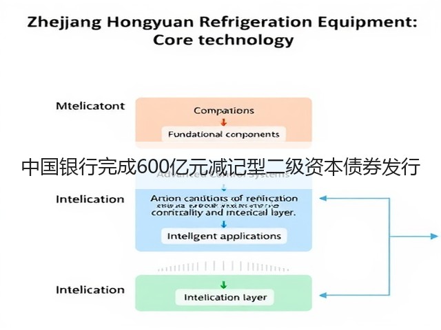 中国银行完成600亿元减记型二级资本债券发行(图2)