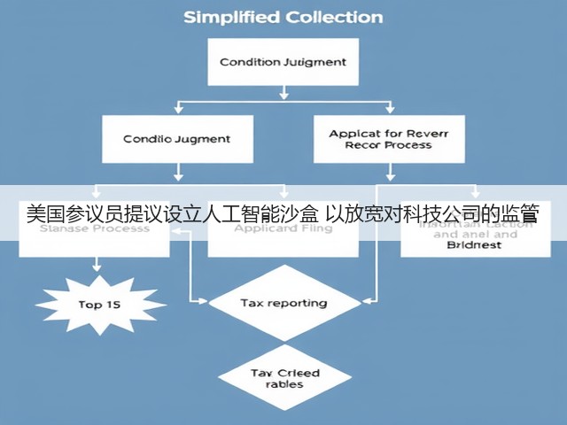 美国参议员提议设立人工智能沙盒 以放宽对科技公司的监管(图1) 美国参议员提议设立人工智能沙盒 以放宽对科技公司的监管(图1)