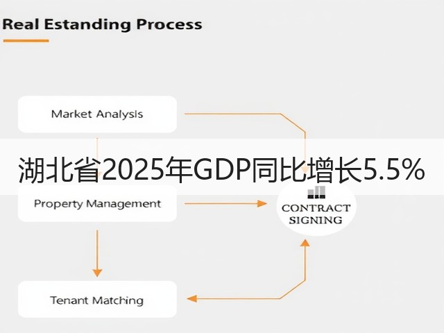 湖北省2025年GDP同比增长5.5%(图2) 湖北省2025年GDP同比增长5.5%(图2)