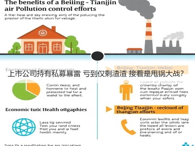 上市公司持有私募暴雷 亏到仅剩渣渣 接着是甩锅大战？(图2)