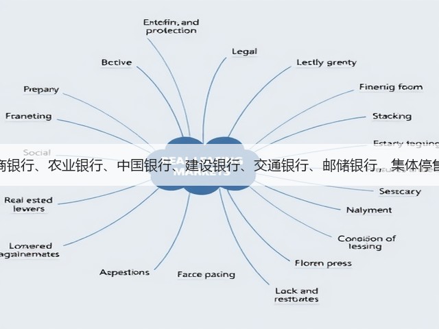 工商银行、农业银行、中国银行、建设银行、交通银行、邮储银行，集体停售！(图3)