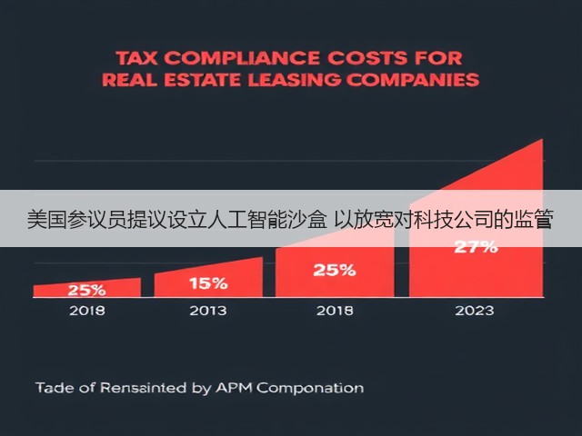 美国参议员提议设立人工智能沙盒 以放宽对科技公司的监管(图3) 美国参议员提议设立人工智能沙盒 以放宽对科技公司的监管(图3)