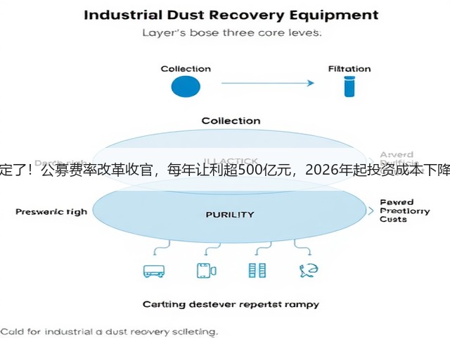 定了!公募费率改革收官,每年让利超500亿元,2026年起投资成本下降(图1) 定了!公募费率改革收官,每年让利超500亿元,2026年起投资成本下降(图1)