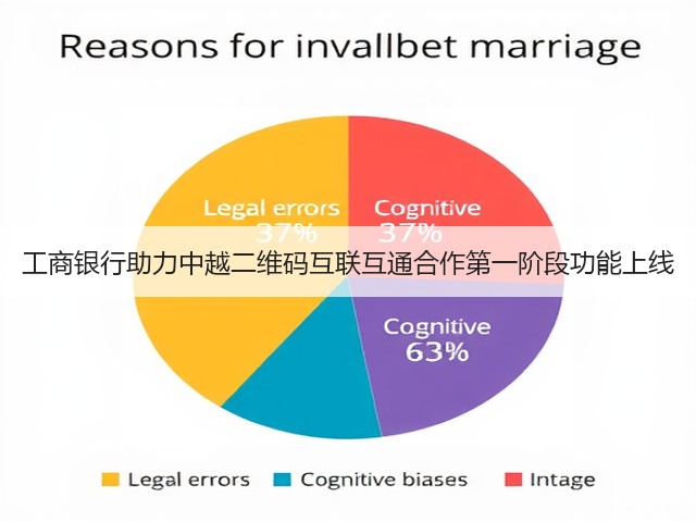 工商银行助力中越二维码互联互通合作第一阶段功能上线(图3) 工商银行助力中越二维码互联互通合作第一阶段功能上线(图3)