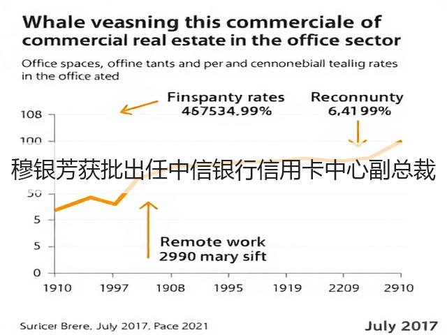 穆银芳获批出任中信银行信用卡中心副总裁(图1)