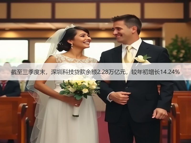 截至三季度末，深圳科技贷款余额2.28万亿元，较年初增长14.24%