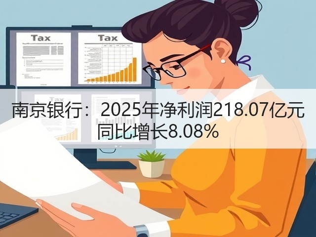 南京银行：2025年净利润218.07亿元 同比增长8.08%(图2)