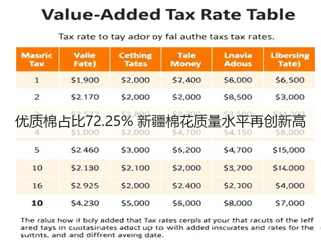 优质棉占比72.25% 新疆棉花质量水平再创新高(图2) 优质棉占比72.25% 新疆棉花质量水平再创新高(图2)