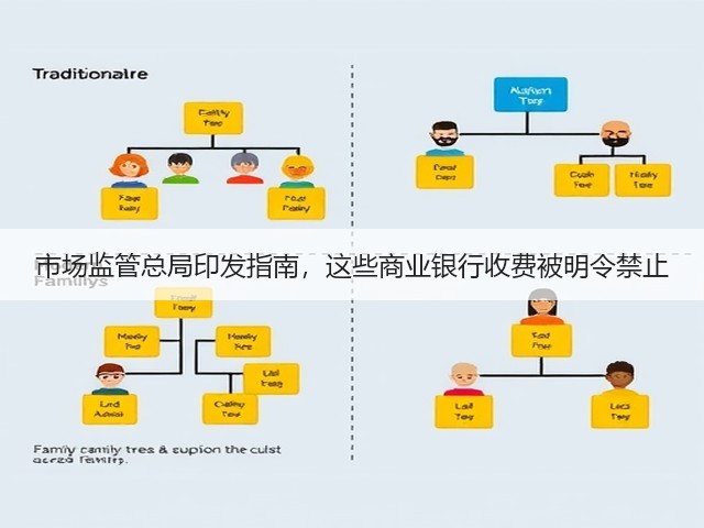 市场监管总局印发指南，这些商业银行收费被明令禁止(图2)