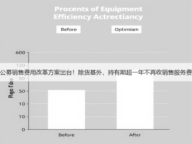 公募销售费用改革方案出台！除货基外，持有期超一年不再收销售服务费(图2)
