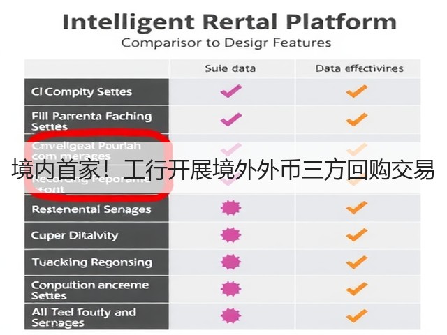 境内首家！工行开展境外外币三方回购交易(图2)