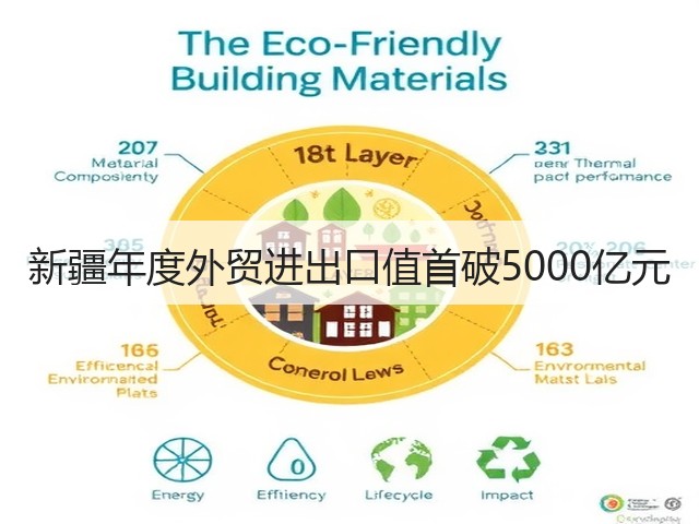 新疆年度外贸进出口值首破5000亿元(图2) 新疆年度外贸进出口值首破5000亿元(图2)