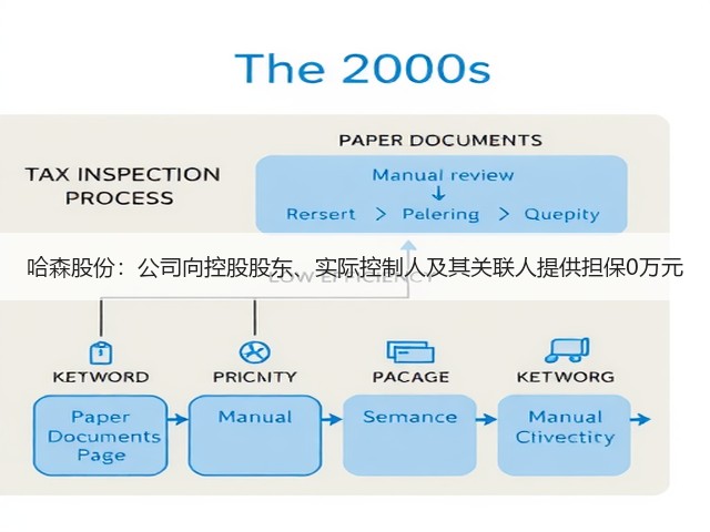 哈森股份:公司向控股股东、实际控制人及其关联人提供担保0万元(图3) 哈森股份:公司向控股股东、实际控制人及其关联人提供担保0万元(图3)