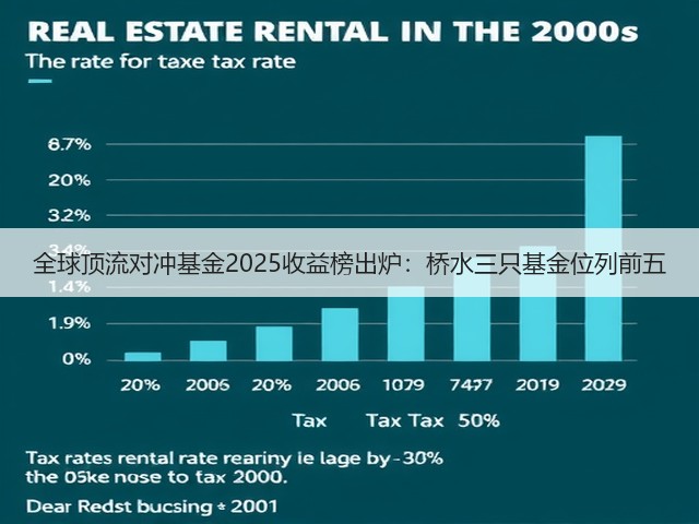 全球顶流对冲基金2025收益榜出炉：桥水三只基金位列前五(图2)