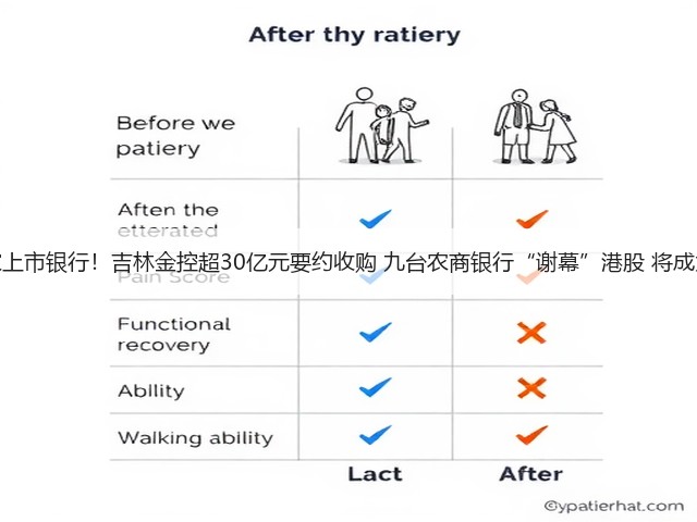 东三省仅剩一家上市银行!吉林金控超30亿元要约收购 九台农商银行“谢幕”港股 将成为国有控股银行(图2) 东三省仅剩一家上市银行!吉林金控超30亿元要约收购 九台农商银行“谢幕”港股 将成为国有控股银行(图2)