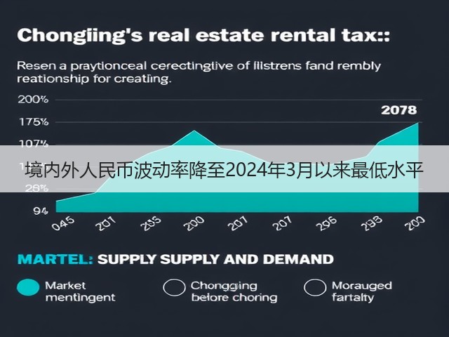 境内外人民币波动率降至2024年3月以来最低水平(图3) 境内外人民币波动率降至2024年3月以来最低水平(图3)