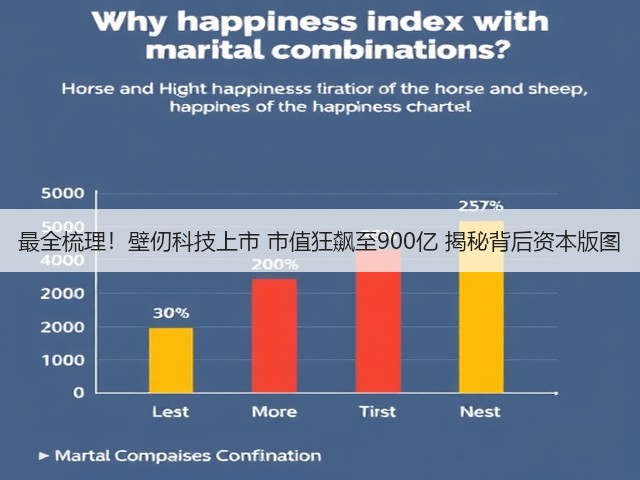 最全梳理!壁仞科技上市 市值狂飙至900亿 揭秘背后资本版图(图3) 最全梳理!壁仞科技上市 市值狂飙至900亿 揭秘背后资本版图(图3)