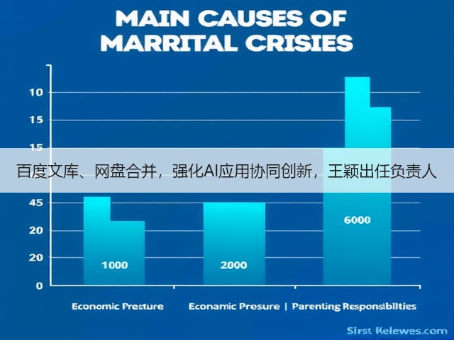 百度文库、网盘合并,强化AI应用协同创新,王颖出任负责人(图2) 百度文库、网盘合并,强化AI应用协同创新,王颖出任负责人(图2)