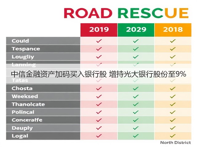 中信金融资产加码买入银行股 增持光大银行股份至9%(图3)