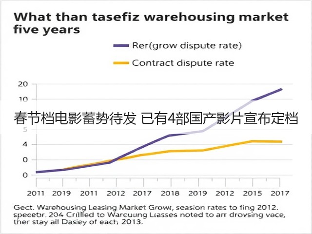 春节档电影蓄势待发 已有4部国产影片宣布定档(图3)