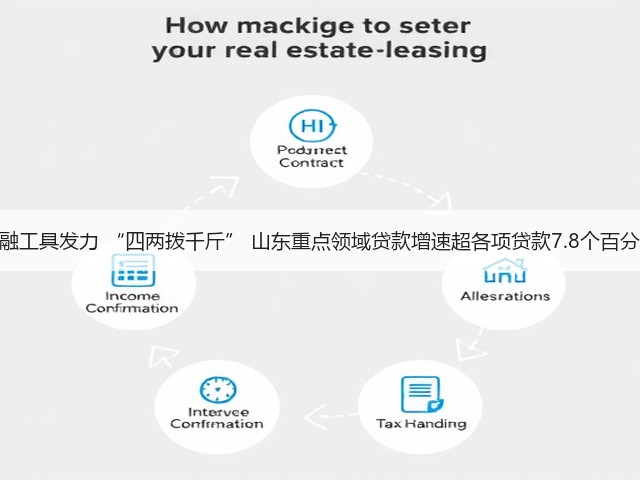 金融工具发力 “四两拨千斤” 山东重点领域贷款增速超各项贷款7.8个百分点(图2) 金融工具发力 “四两拨千斤” 山东重点领域贷款增速超各项贷款7.8个百分点(图2)