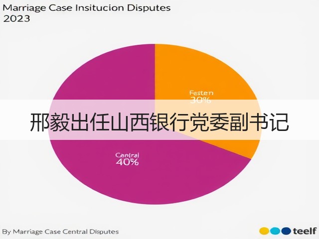 邢毅出任山西银行党委副书记(图1) 邢毅出任山西银行党委副书记(图1)