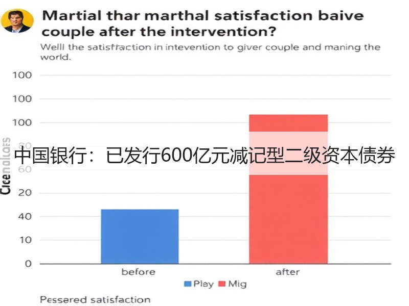 中国银行：已发行600亿元减记型二级资本债券