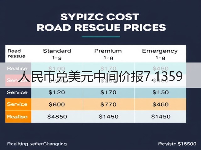 人民币兑美元中间价报7.1359(图3)