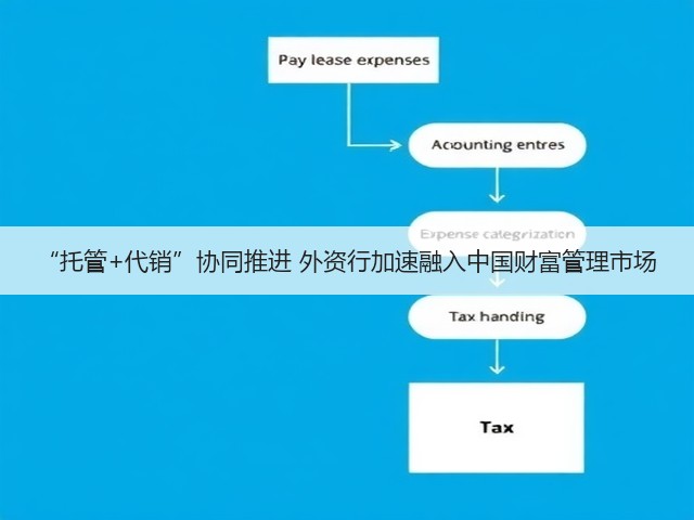 “托管+代销”协同推进 外资行加速融入中国财富管理市场(图3) “托管+代销”协同推进 外资行加速融入中国财富管理市场(图3)