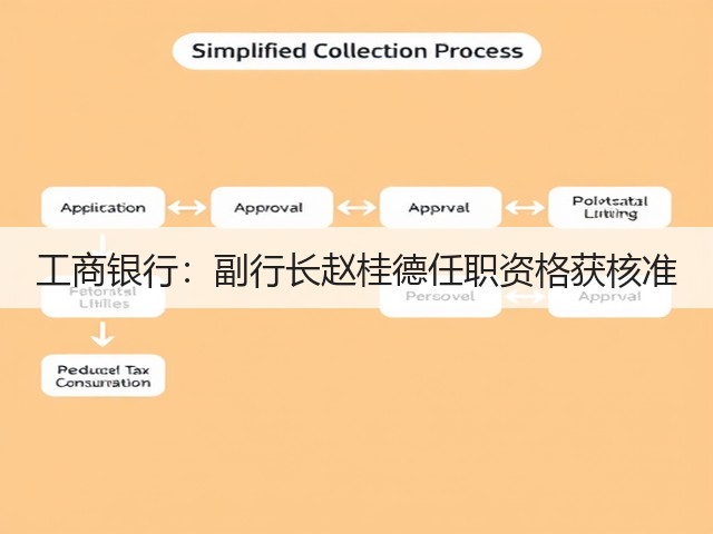 工商银行：副行长赵桂德任职资格获核准(图3)