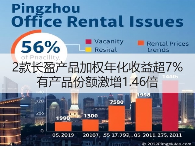 2款长盈产品加权年化收益超7% 有产品份额激增1.46倍(图2) 2款长盈产品加权年化收益超7% 有产品份额激增1.46倍(图2)