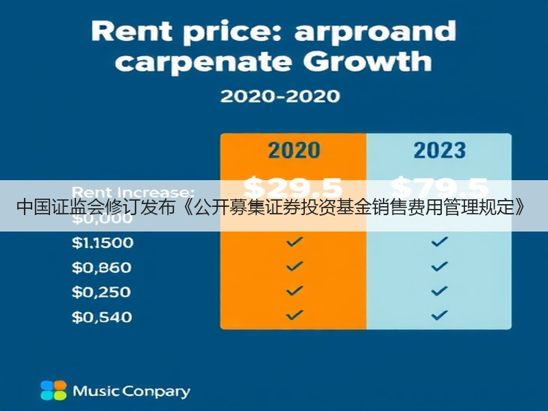 中国证监会修订发布《公开募集证券投资基金销售费用管理规定》