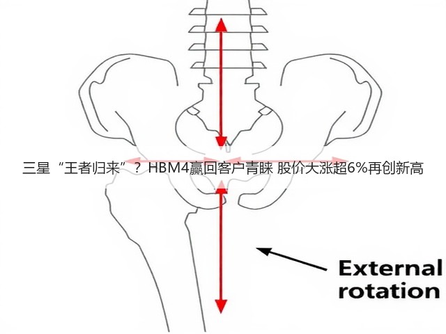 三星“王者归来”?HBM4赢回客户青睐 股价大涨超6%再创新高(图3) 三星“王者归来”?HBM4赢回客户青睐 股价大涨超6%再创新高(图3)