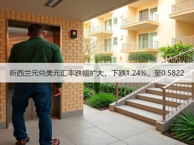 新西兰元兑美元汇率跌幅扩大，下跌1.24%，至0.5822(图2)