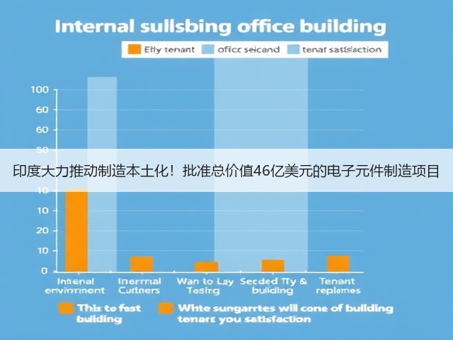 印度大力推动制造本土化!批准总价值46亿美元的电子元件制造项目(图2) 印度大力推动制造本土化!批准总价值46亿美元的电子元件制造项目(图2)