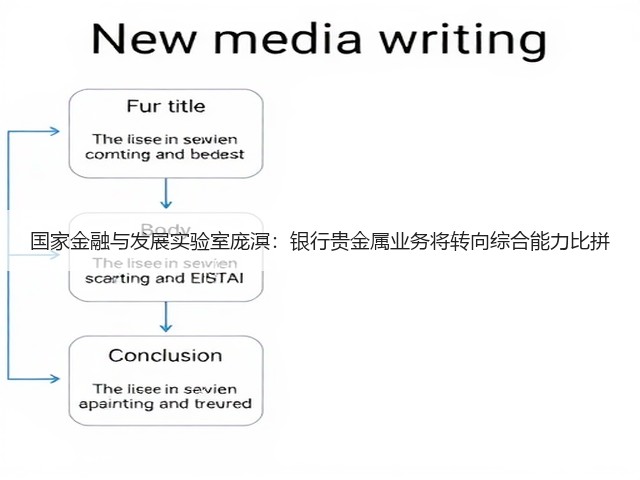 国家金融与发展实验室庞溟:银行贵金属业务将转向综合能力比拼(图3) 国家金融与发展实验室庞溟:银行贵金属业务将转向综合能力比拼(图3)