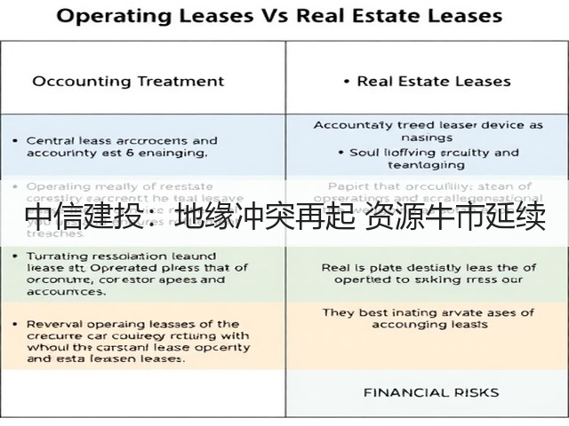 中信建投：地缘冲突再起 资源牛市延续(图3)