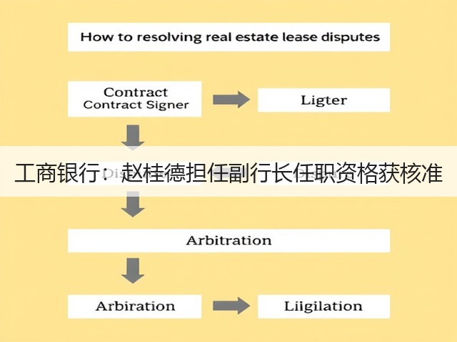工商银行:赵桂德担任副行长任职资格获核准(图1) 工商银行:赵桂德担任副行长任职资格获核准(图1)