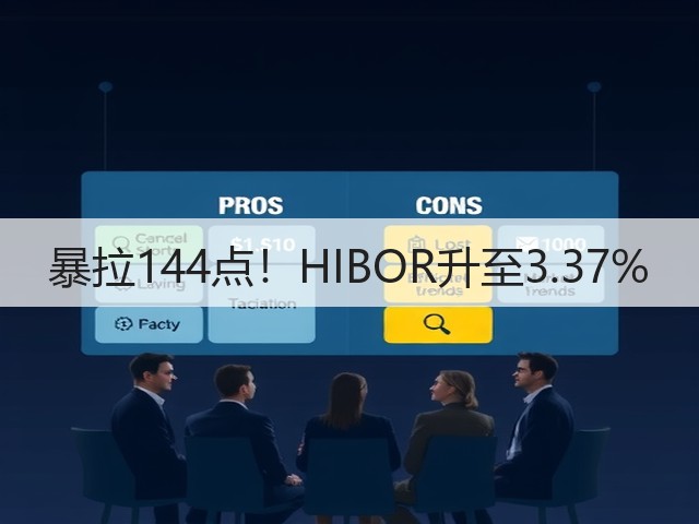 暴拉144点！HIBOR升至3.37%(图1)