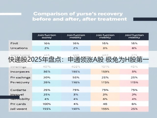 快递股2025年盘点：申通领涨A股 极兔为H股第一(图1)
