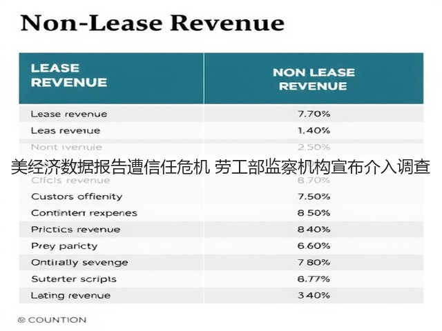 美经济数据报告遭信任危机 劳工部监察机构宣布介入调查(图3)