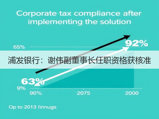 浦发银行：谢伟副董事长任职资格获核准(图2)