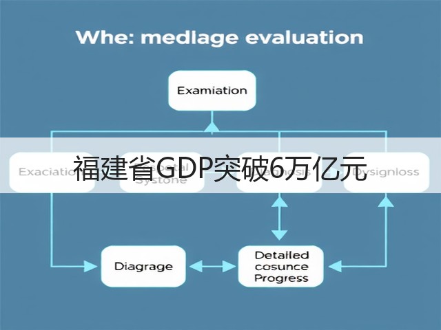 福建省GDP突破6万亿元(图2) 福建省GDP突破6万亿元(图2)