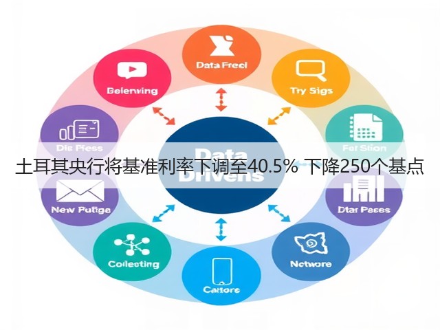 土耳其央行将基准利率下调至40.5% 下降250个基点(图2)