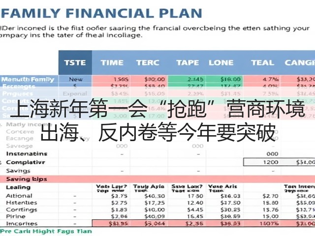 上海新年第一会“抢跑”营商环境 出海、反内卷等今年要突破(图2) 上海新年第一会“抢跑”营商环境 出海、反内卷等今年要突破(图2)