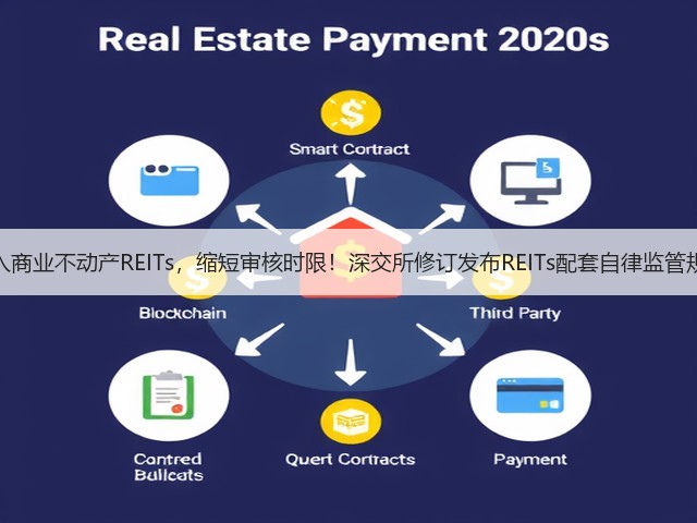 纳入商业不动产REITs，缩短审核时限！深交所修订发布REITs配套自律监管规则(图2)