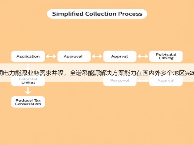 潍柴动力：公司电力能源业务需求井喷，全谱系能源解决方案能力在国内外多个地区完成项目交付验收(图2)